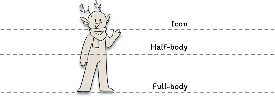 *add on for additional characters (i.e: 2 lined character fullbodies = $- x 2 = $-)
